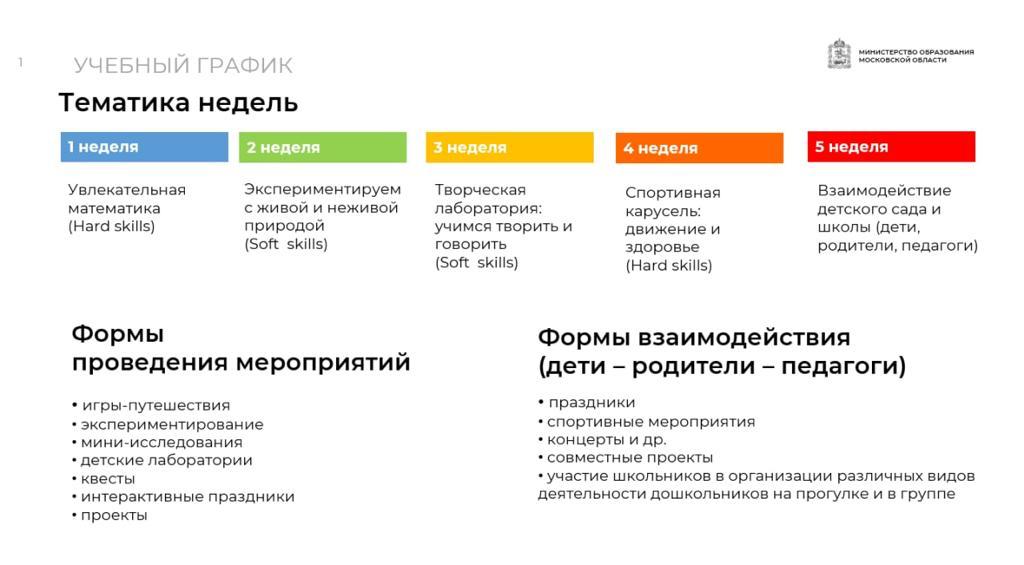 Предшкола стандарт детского сада проект подмосковный pre school